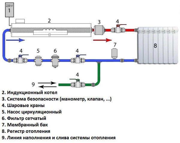 Как сделать индукционный котел отопления для дома своими руками