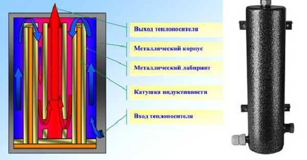 Как сделать индукционный котел отопления для дома своими руками