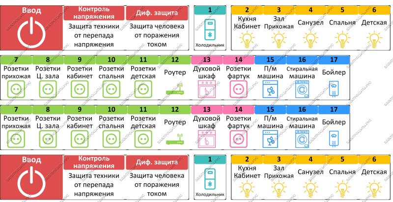 Бюджетный щит для 3-х комнатной квартиры - фото 11